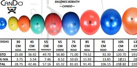 BALONES BOBATH CANDO