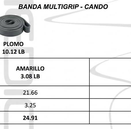 BANDA MULTIGRIP—CANDO