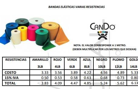 BANDAS ELÁSTICAS VARIAS RESISTENCIAS