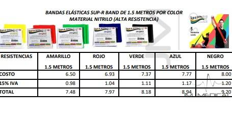 BANDAS ELÁSTICAS SUP-R BAND DE 1.5 METROS POR COLOR LIBRE DE LATEX