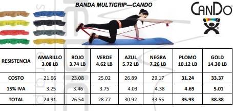 BANDA MULTIGRIP—CANDO